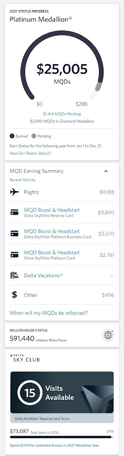 My Live Delta SkyMiles Account Ledger showing $25,005 MQDs and $73,087 spent on Delta Reserve
